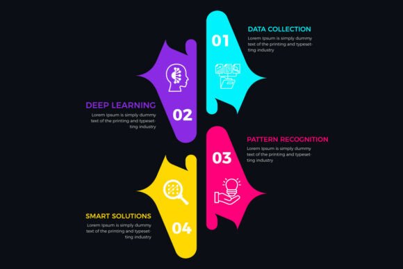 Vertical 4 Steps Artificial Intelligence: A Practical Framework for Real-World Data Integration